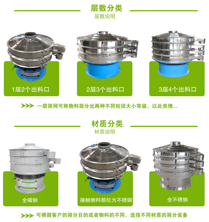 旋振篩篩面層數可分為1-5層，根據篩分物料屬性不同可分為碳鋼和不銹鋼兩種