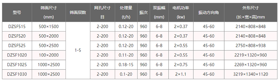 直線(xiàn)篩參數表