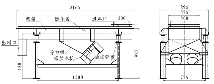 525方形振動(dòng)篩結構