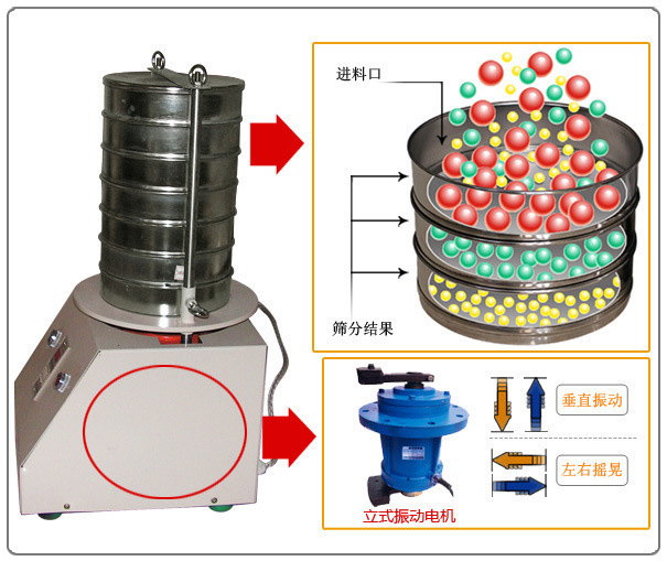 實(shí)驗室振動(dòng)篩分機剖視圖