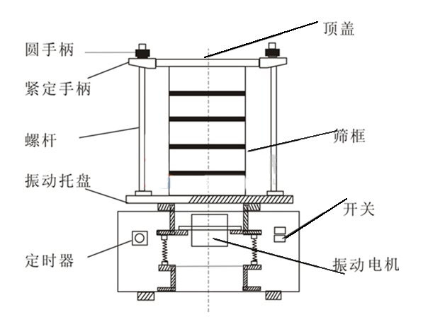 實(shí)驗室振動(dòng)篩分機剖視圖