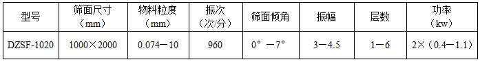 1020直線(xiàn)篩技術(shù)參數