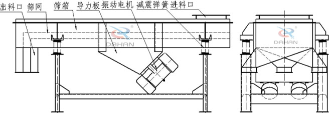  1030型雙層直線(xiàn)篩產(chǎn)品結構