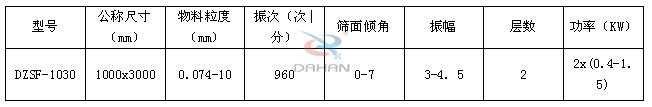 直線(xiàn)篩技術(shù)參數