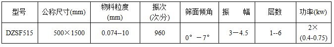 直線(xiàn)篩技術(shù)參數