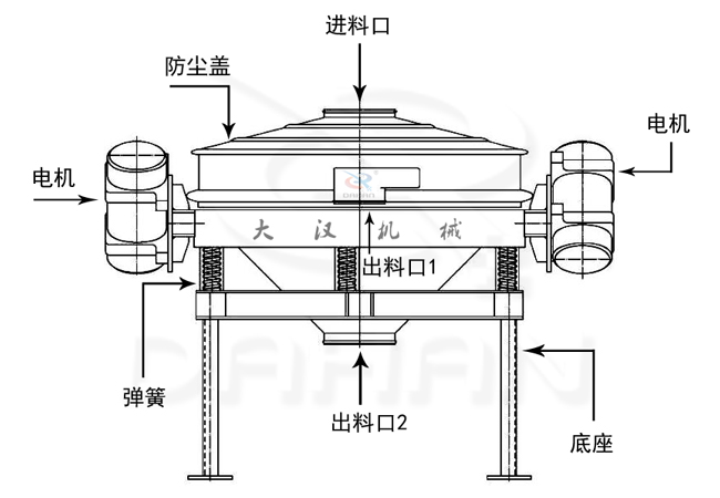 直排振動(dòng)篩結構