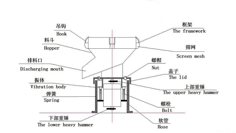 不銹鋼過(guò)濾篩結構
