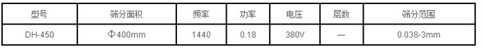 標準過(guò)濾篩技術(shù)參數