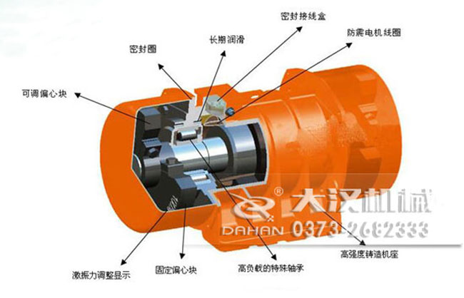 yzu振動(dòng)電機結構