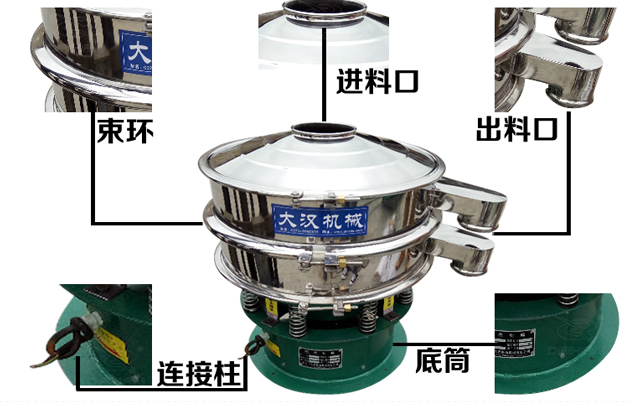 震動(dòng)篩粉機結構