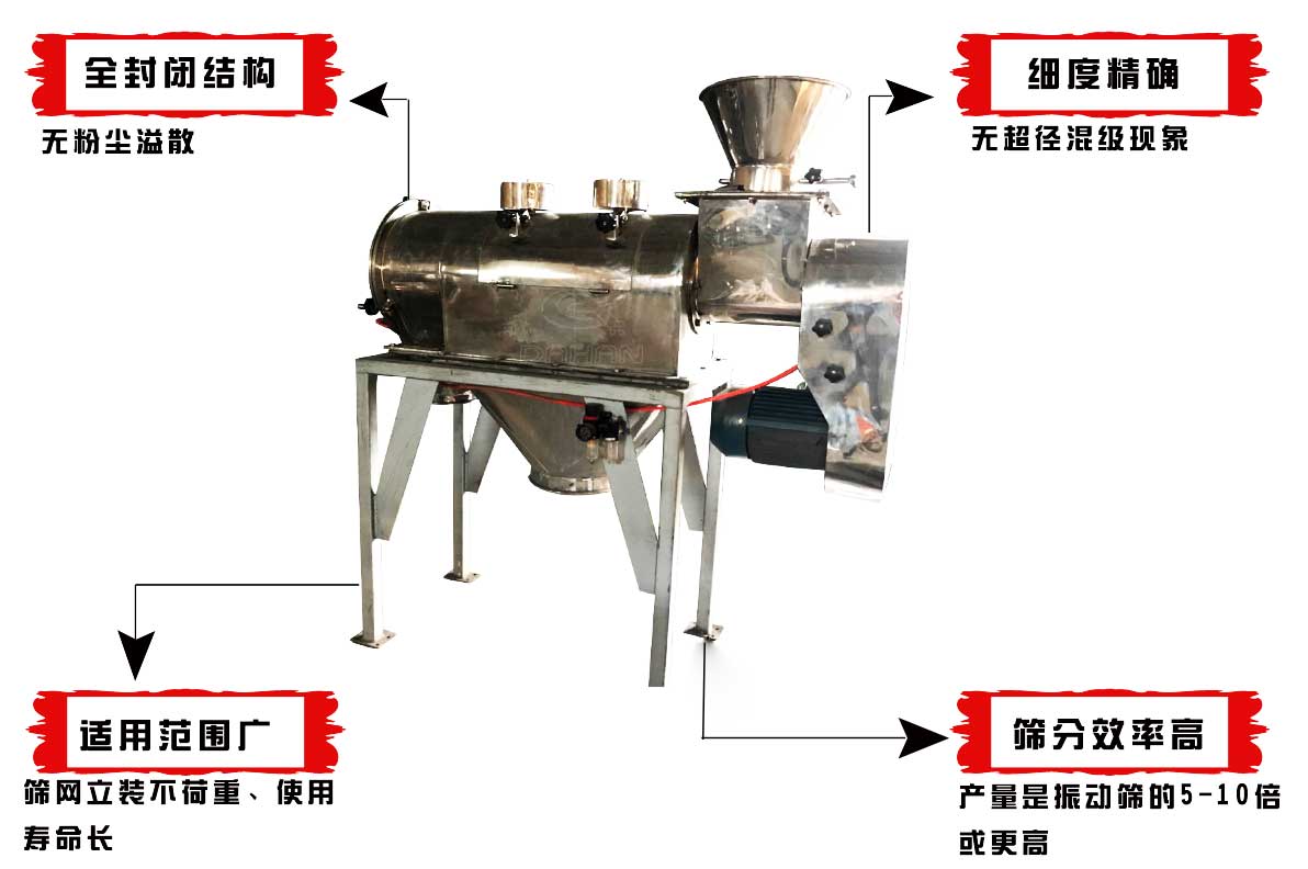 氣流篩分機特點(diǎn)