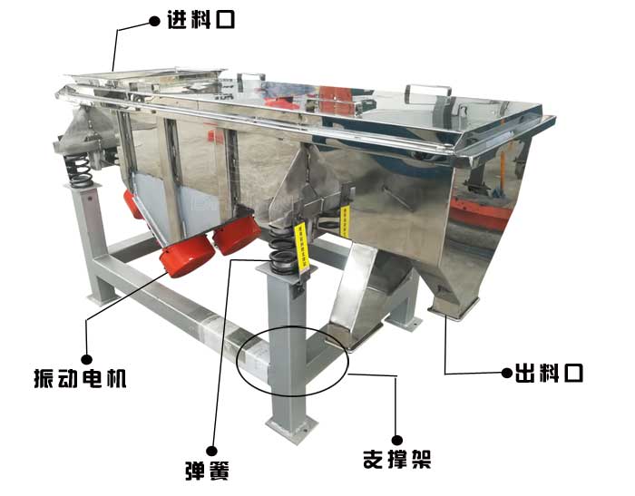 不銹鋼直線(xiàn)振動(dòng)篩結構