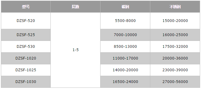 直線(xiàn)篩價(jià)格表