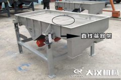 <b>直線(xiàn)篩網(wǎng)架可分為哪幾種？特點(diǎn)是什么？</b>