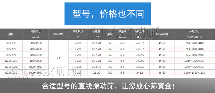黃金直線(xiàn)振動(dòng)篩型號