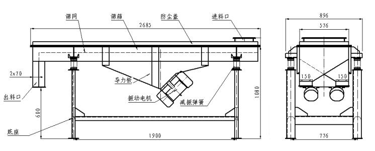 可移動(dòng)直線(xiàn)篩外形圖